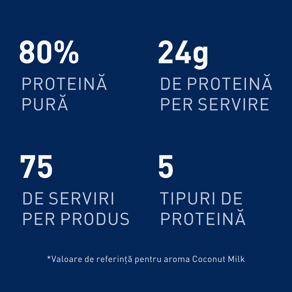 Complex Proteina Whey Tempro 2270g - Image 3